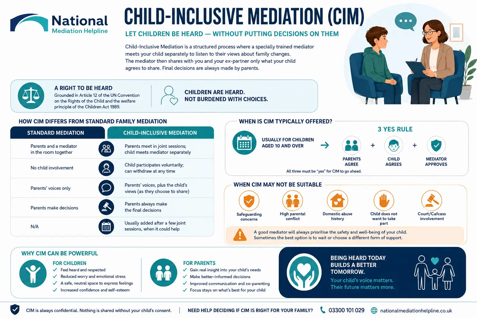 Child inclusive mediation High Wycombe UK ,a complete guide