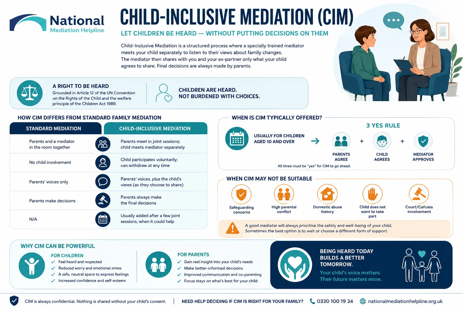 Child inclusive mediation High Wycombe UK ,a complete guide