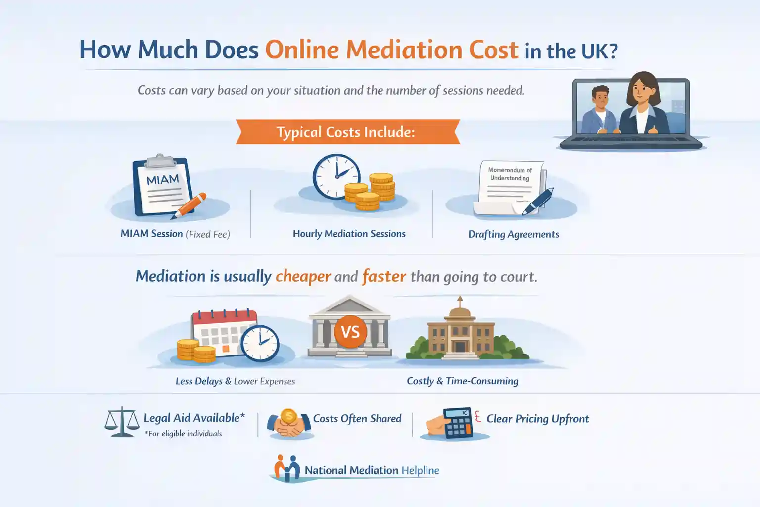 How Much Does Online Mediation Cost in the UK High Wycombe?