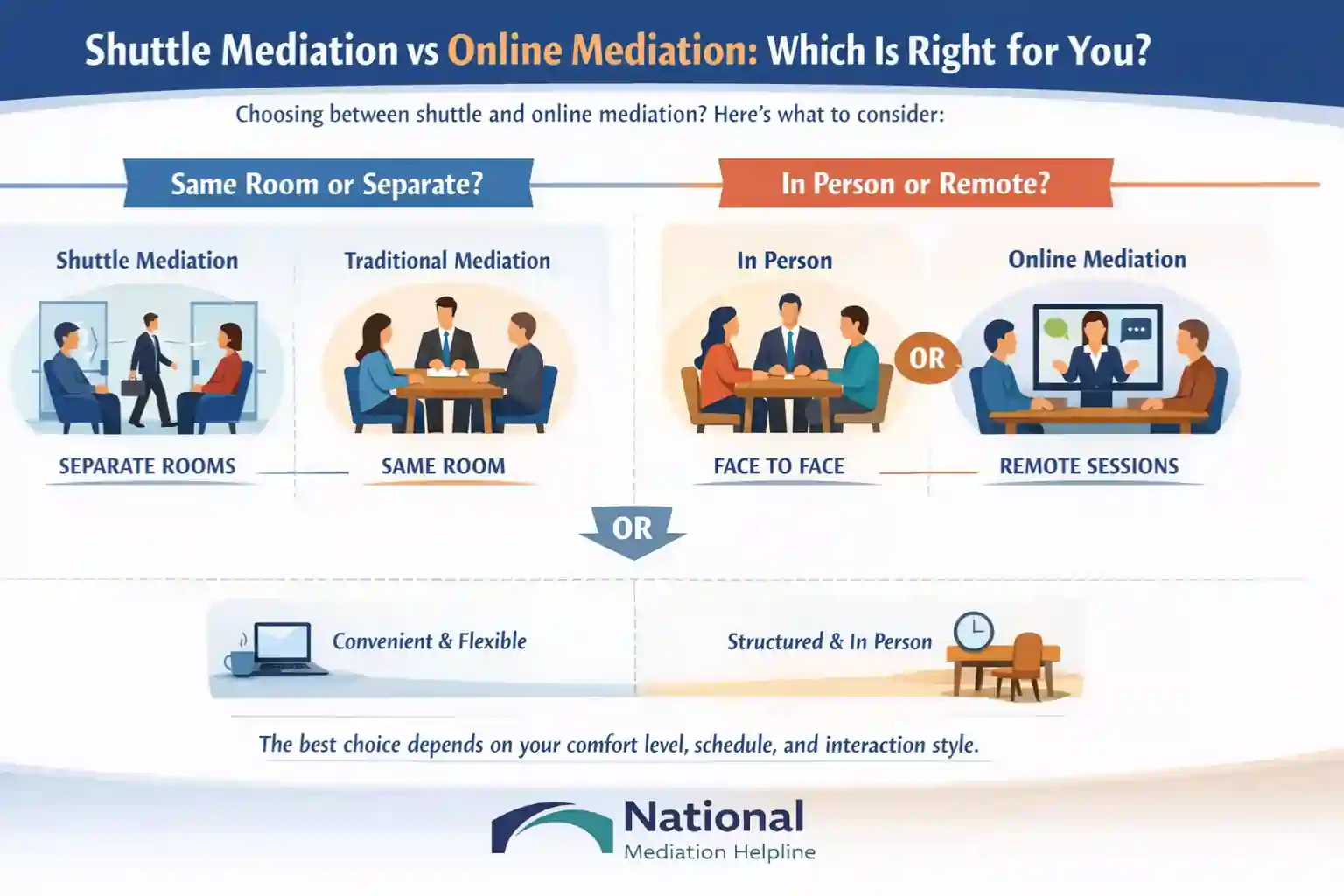 Shuttle Mediation vs Online Mediation Which Is Right for You High Wycombe