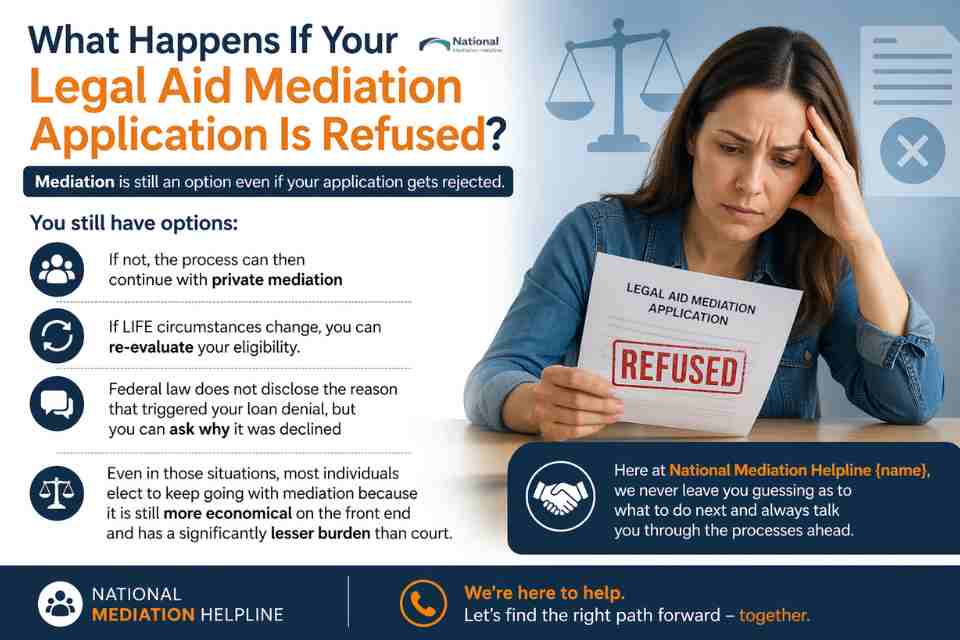 What Happens If Your Legal Aid Mediation Application Is Refused High Wycombe?