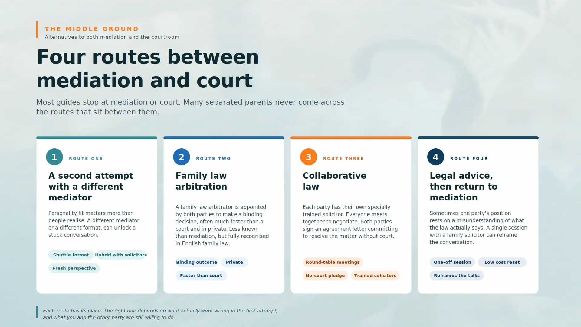 Child Arrangements Mediation Failed What Next High Wycombe :  Four PRACTICAL Routes You can take 
